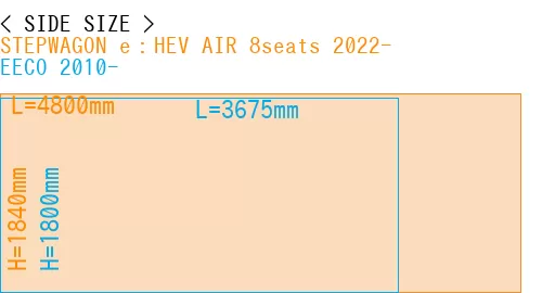 #STEPWAGON e：HEV AIR 8seats 2022- + EECO 2010-